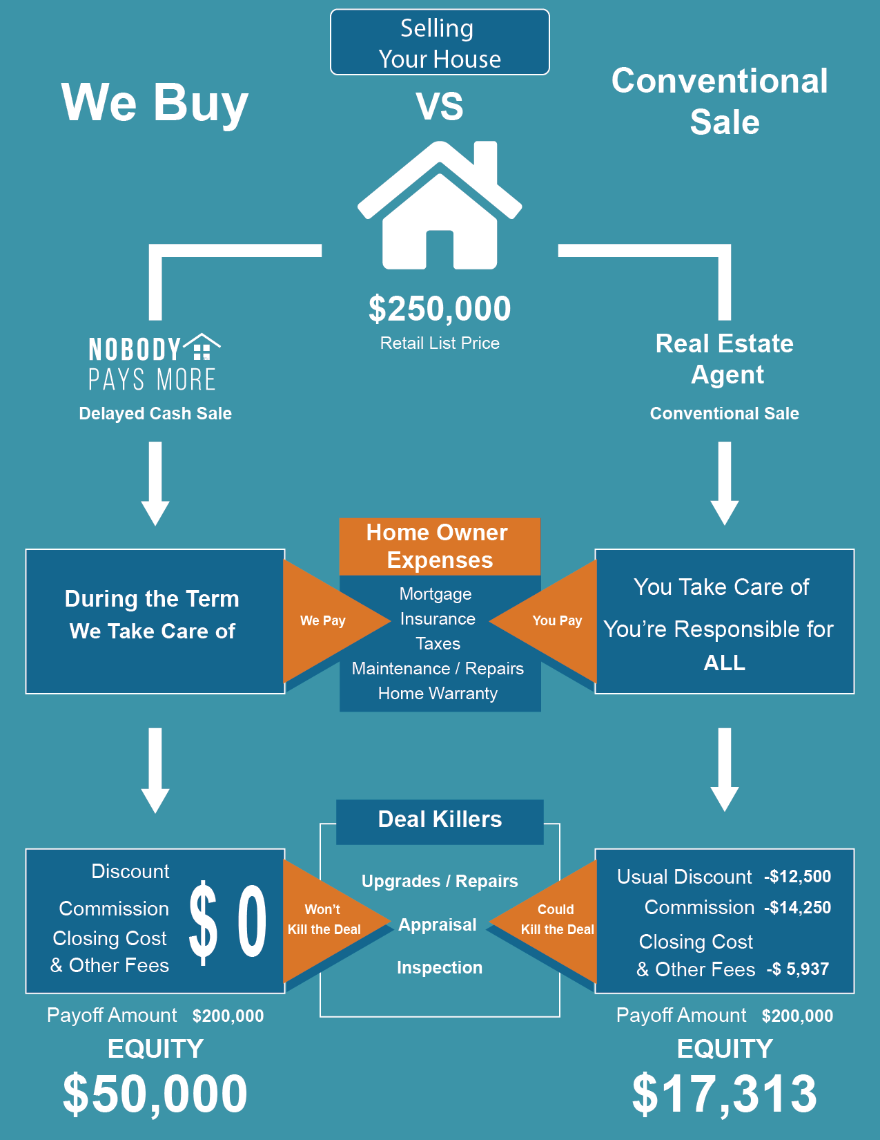 How Many Real Estate Agents In Houston 2024 Abra